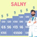 How Much Do Doctors Really Earn in Australia?